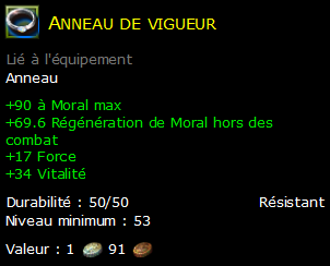 Anneau de vigueur