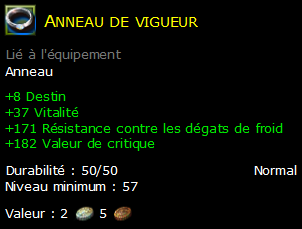 Anneau de vigueur