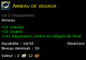 Anneau de vigueur