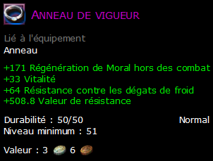 Anneau de vigueur