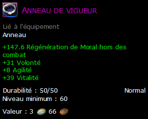 Anneau de vigueur