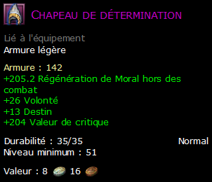 Chapeau de détermination