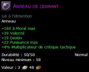 Anneau de diamant